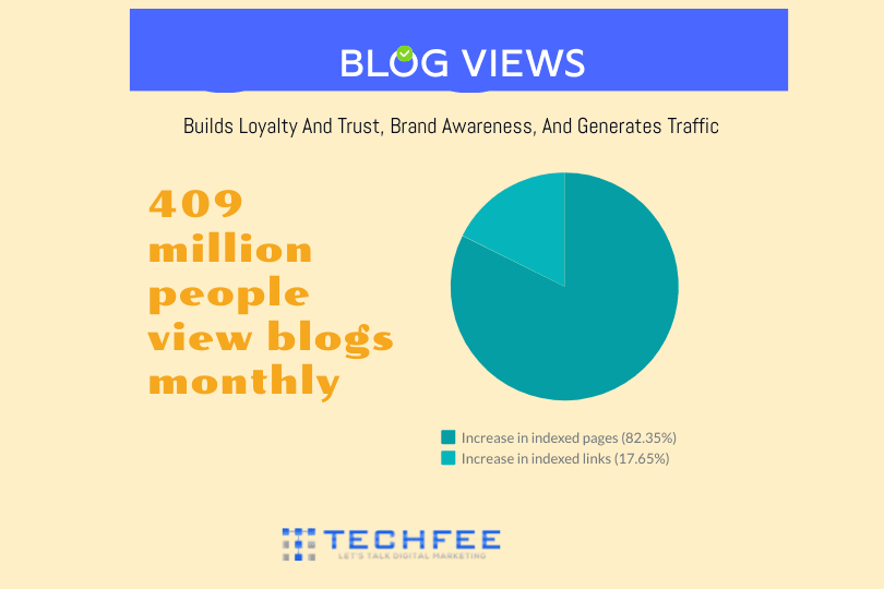 blog-views-results-by-Techfee