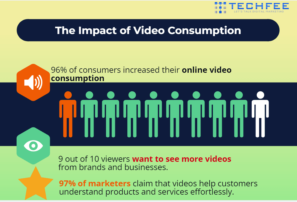 Impact-of-Video-Content-by-Techfee