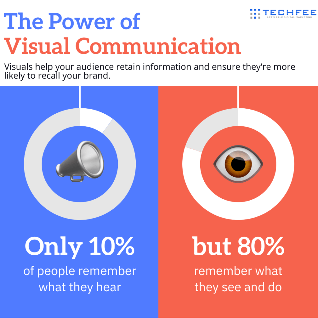 Visual-Content-Impact-by-Techfee