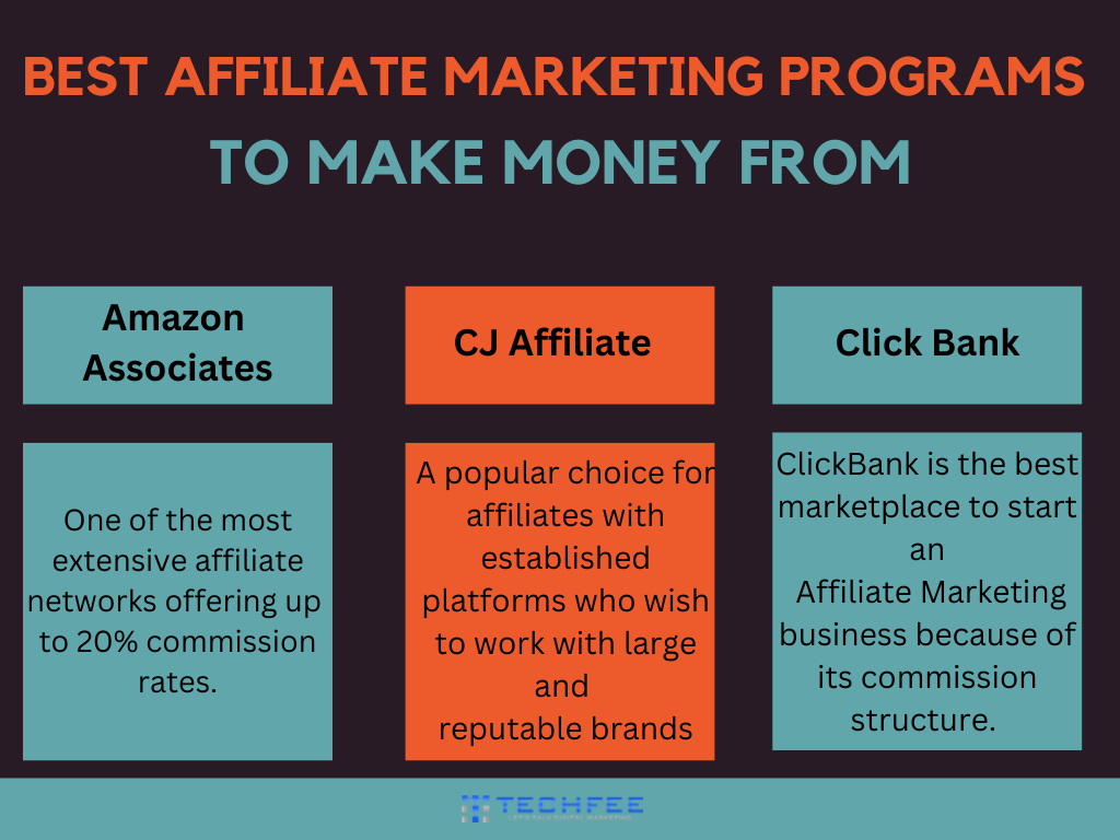 best-affiliate-marketing-programs
