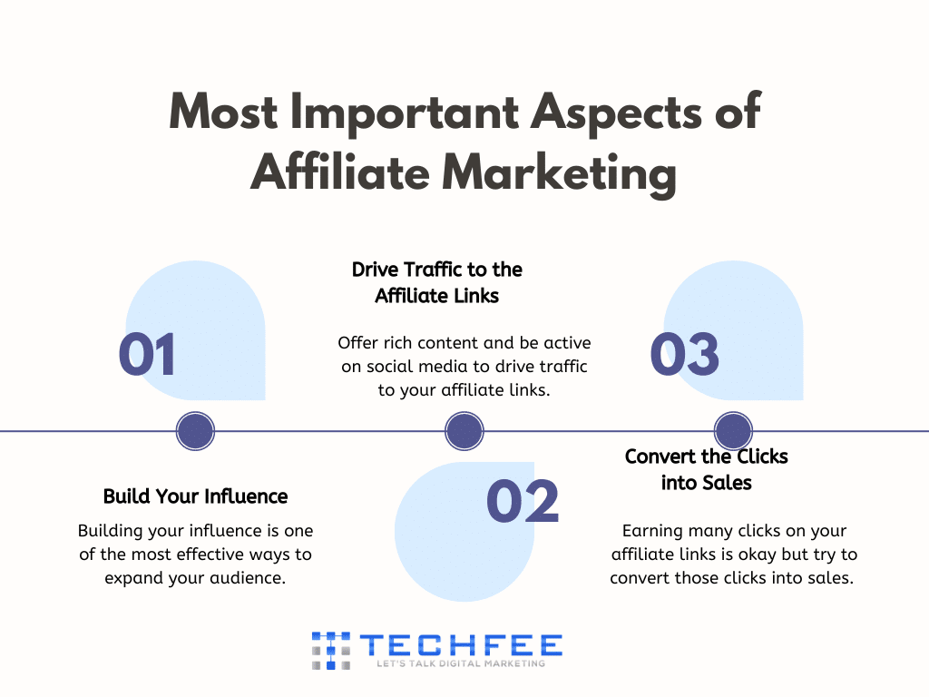 important-aspects-of-affiliate-marketing