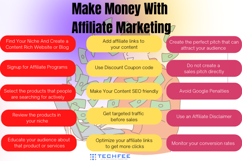 how-to-make-money-with-affiliate-marketing
