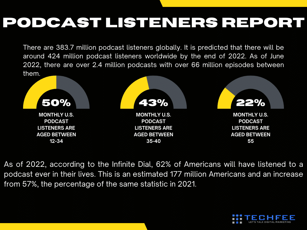 podcast-listeners-report