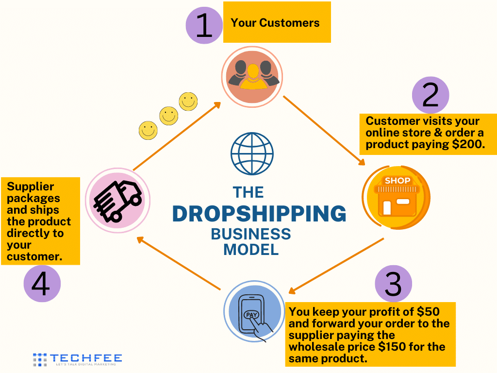 dropshipping-business-model