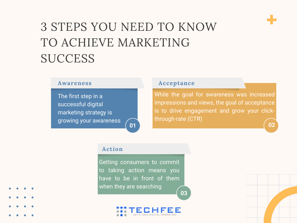 steps-of-achieving-marketing-success