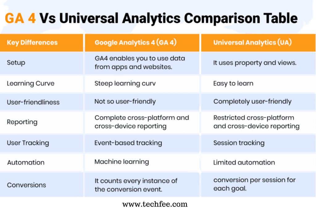 how-google-analytics-4-differs-from-universal-analytics