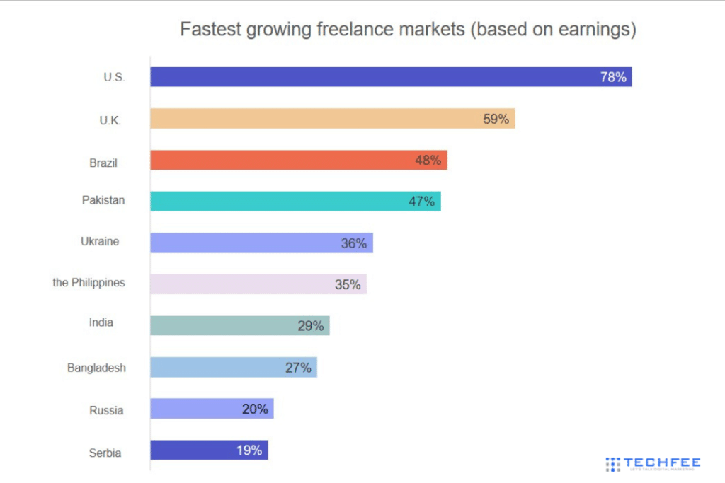 freelance-markets-growing-statistics