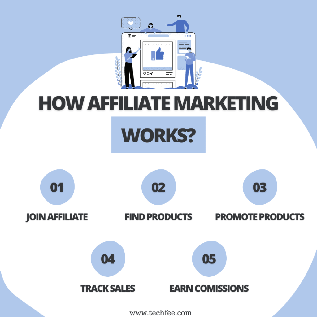 how-best-affiliate-marketing-programs-work