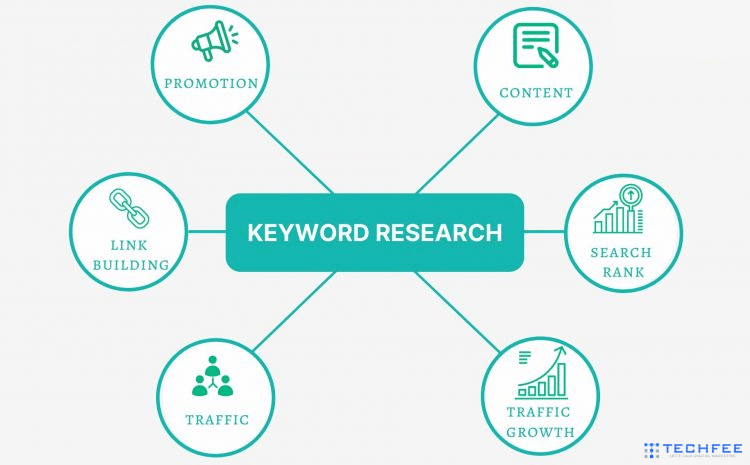what-is-a-keyword-research