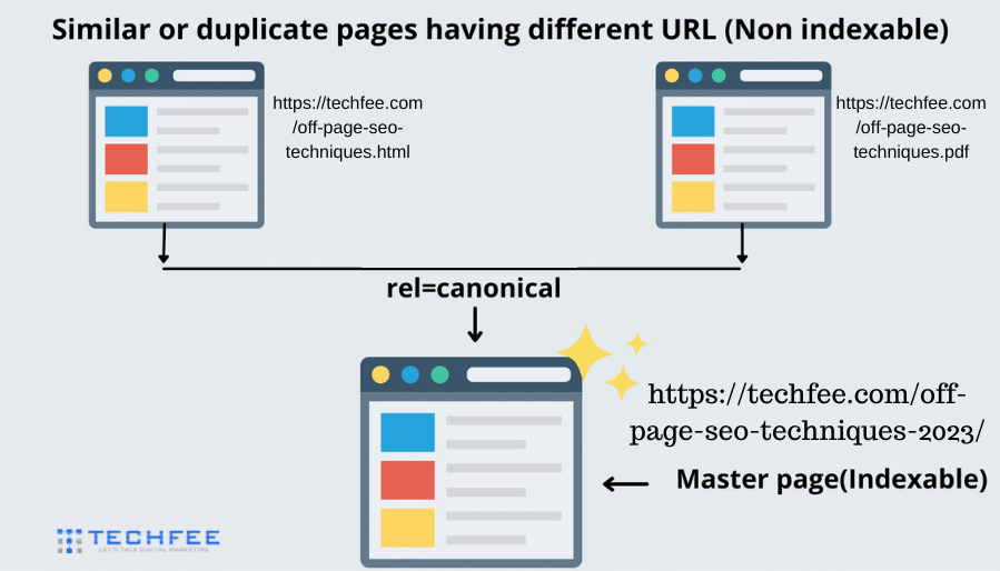 optimize-your-canonical-urls