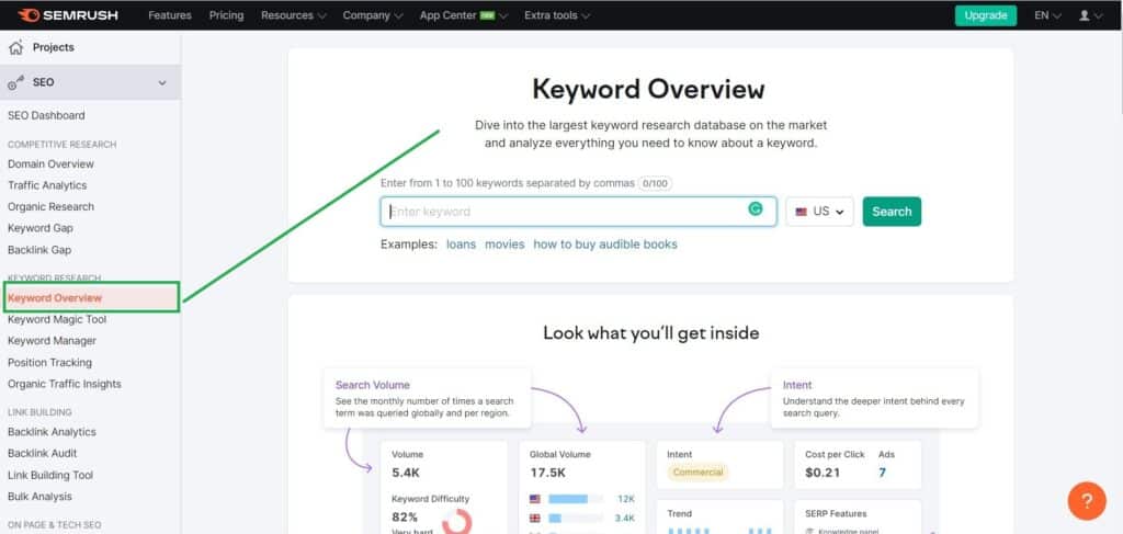 how-to-use-semrush-for-keyword-research