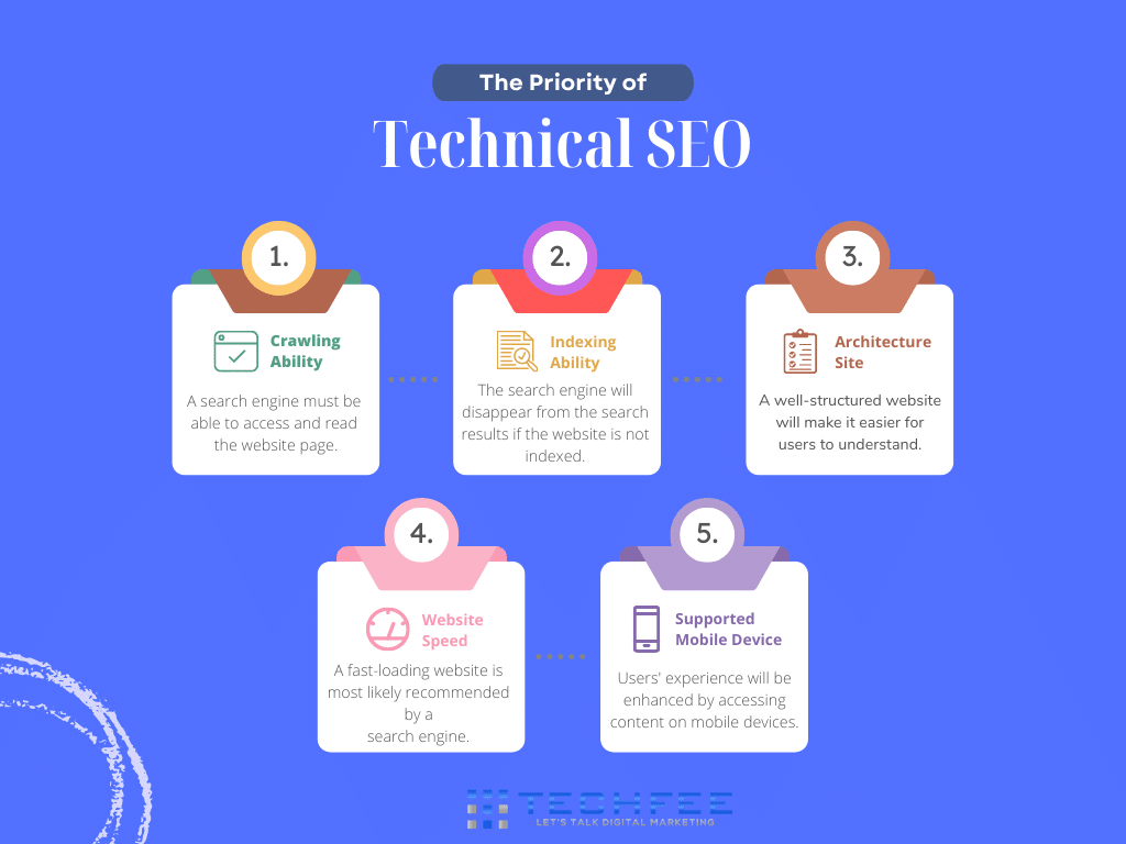 priority-of-technical-seo