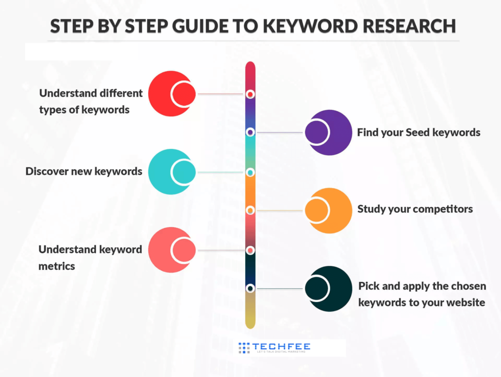 guide-to-keyword-research
