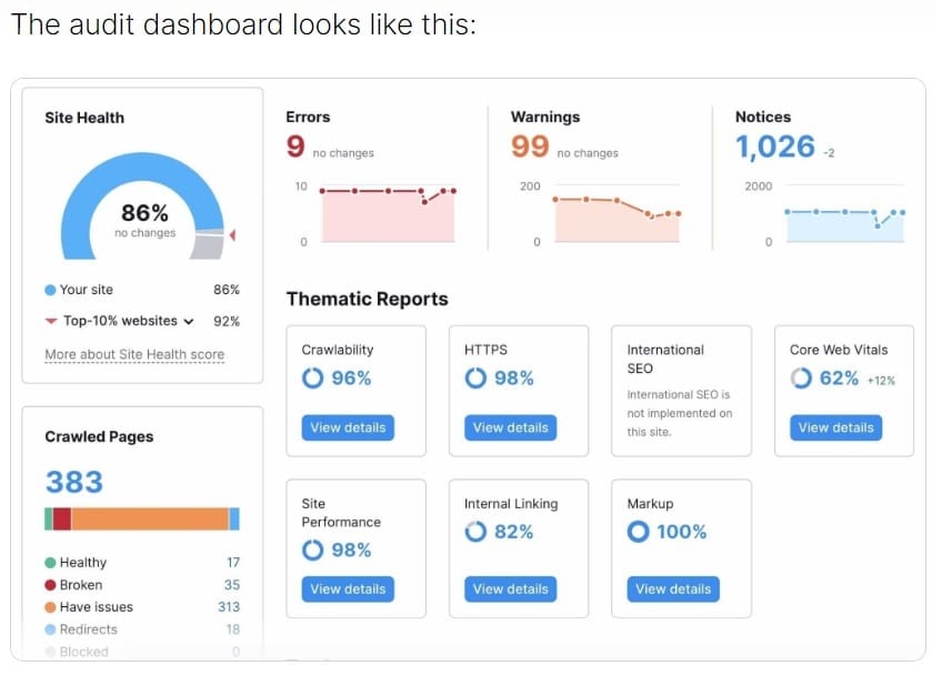 semrush-audit-dashboard