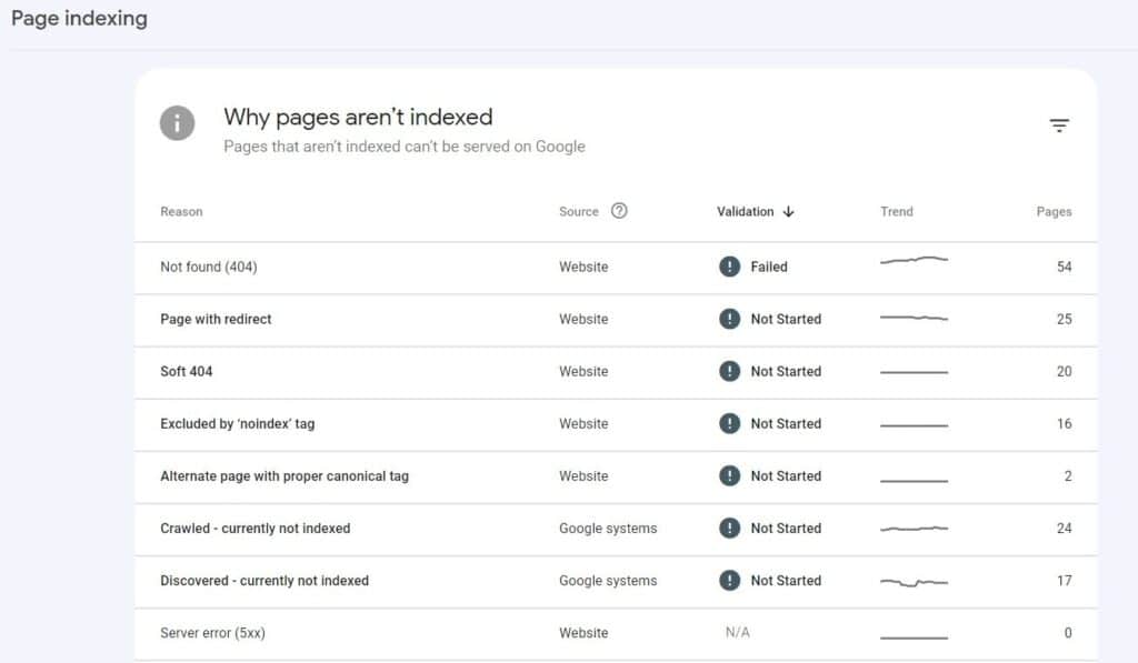 why-pages-are-not-indexed