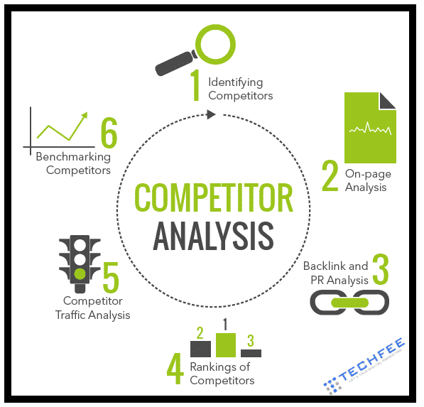 why-competitor-analysis-is-important-for-seo