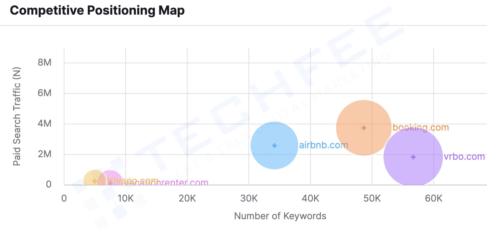 How To Do Competitor Analysis In 2024 To Boost Your SEO