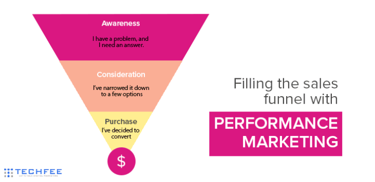 sales-funnel-with-performance-marketing