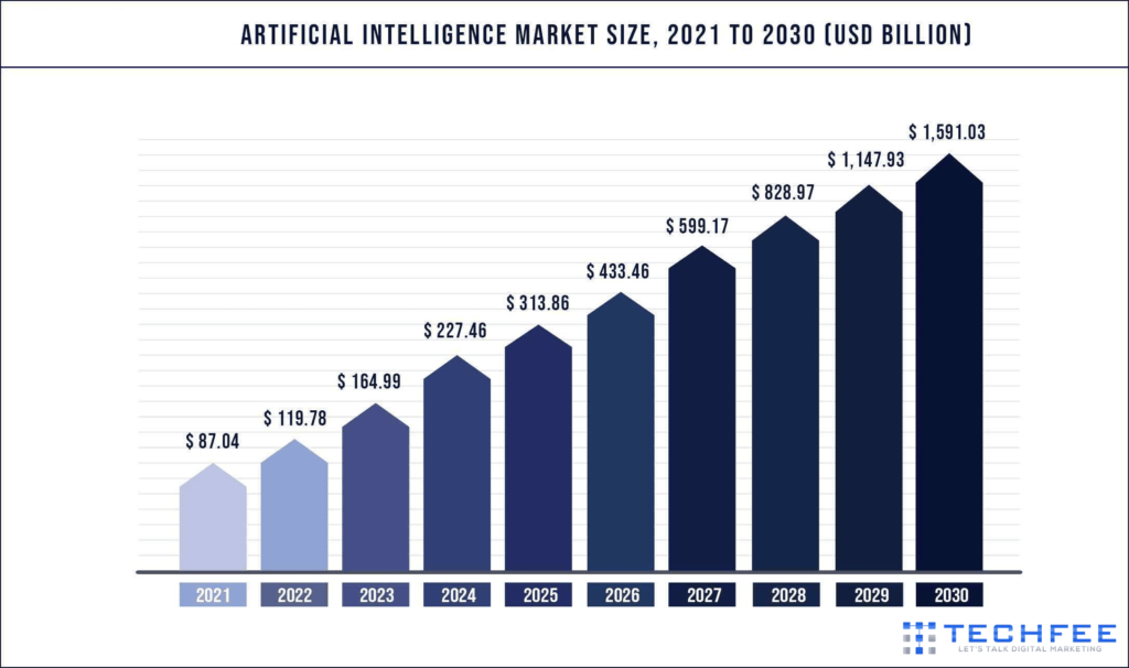 artificial-intelligence-growth-statistics