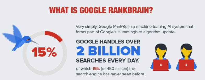what-is-google-rankbrain