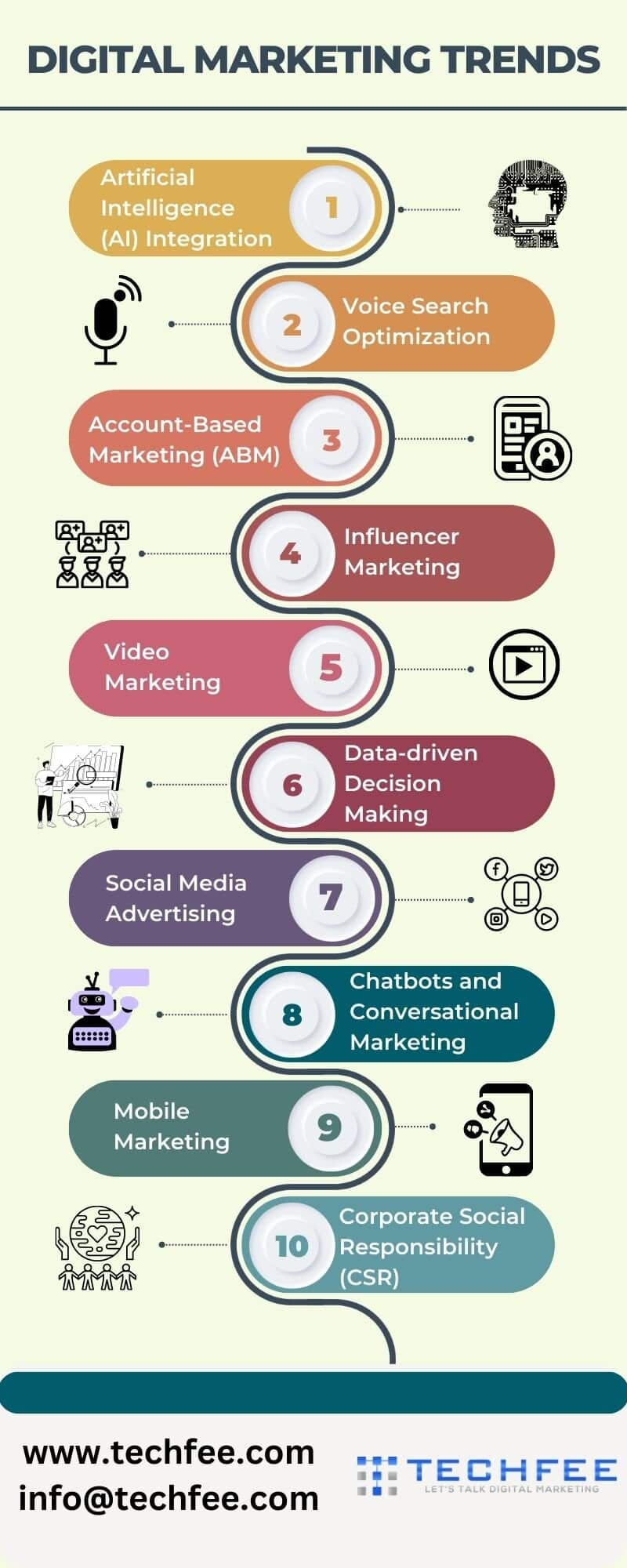 b2b-digital-marketing-trends-2023-infographics-by-techfee
