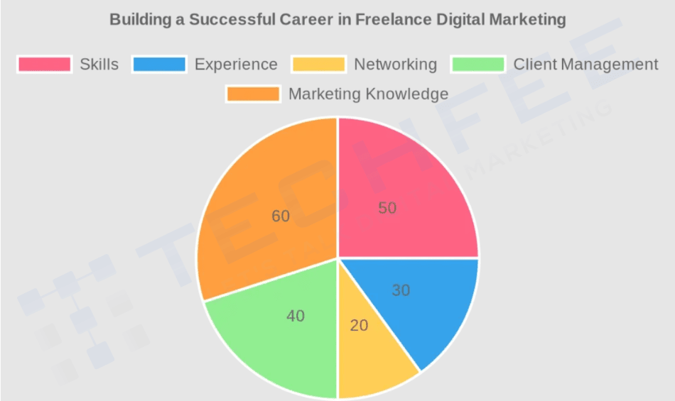 building-a-successful-career-in-freelance-digital-marketing