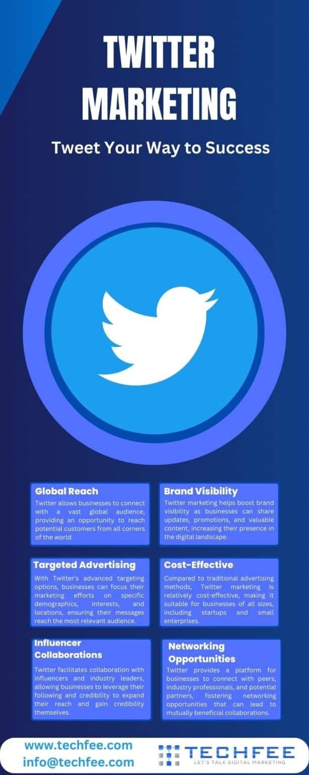 Twitter Markiting 11 Effective Twitter Marketing Strategies To Boost Your Brand