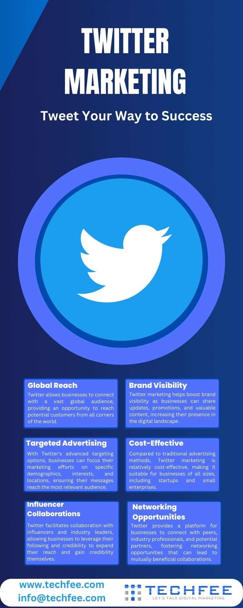 twitter-marketing-strategies-benefits