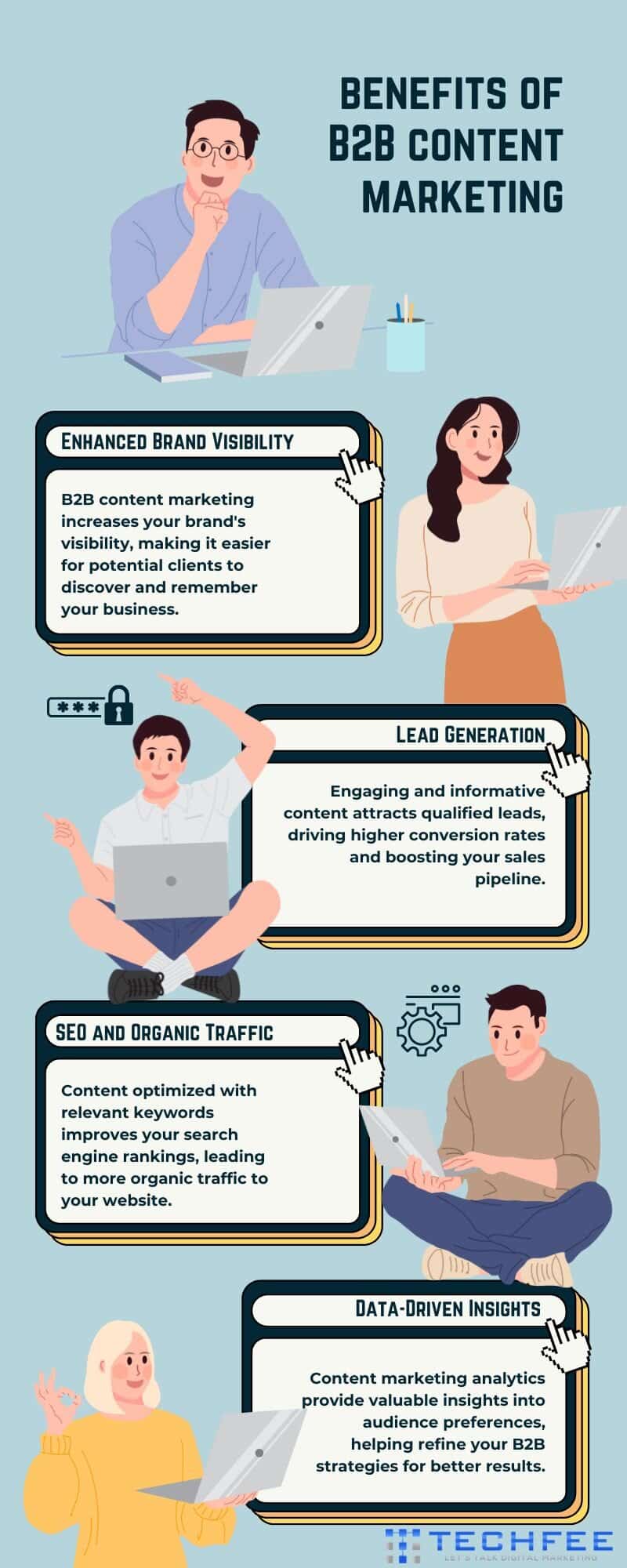 benefits-of-b2b-content-marketing