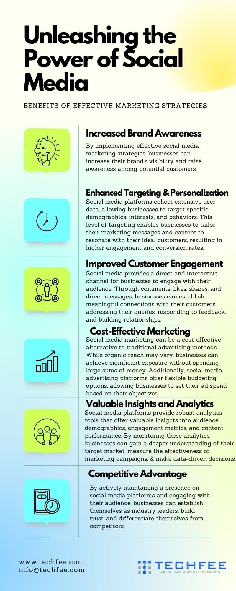 benefits-of-implementing-social-media-marketing-strategies