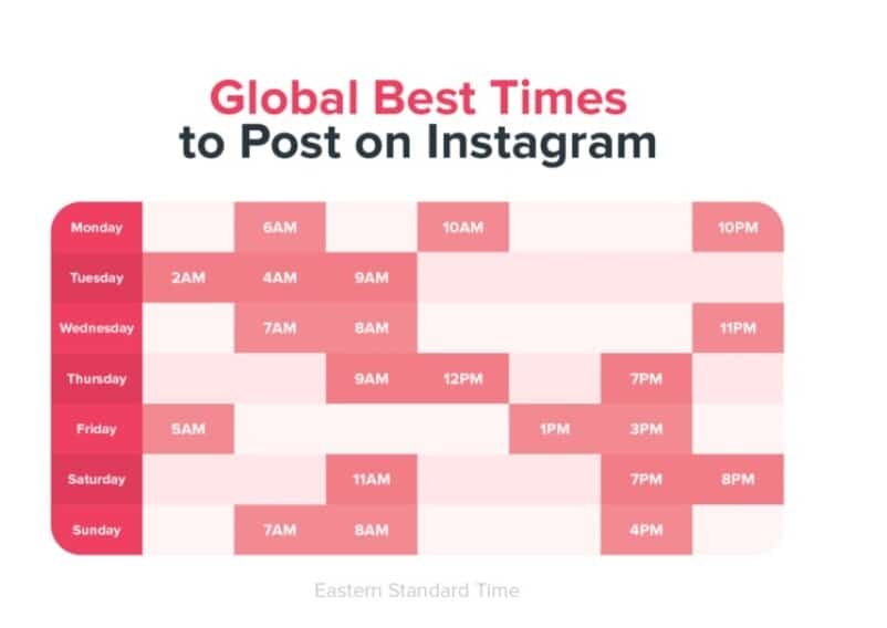 best-time-to-post-on-instagram
