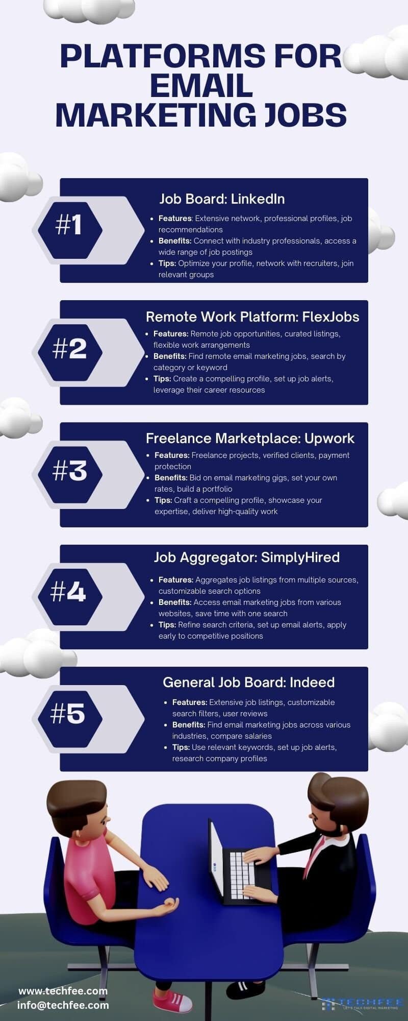 platforms-for-email-marketing-jobs