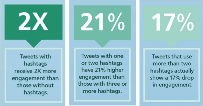11 Effective Twitter Marketing Strategies To Boost Your Brand
