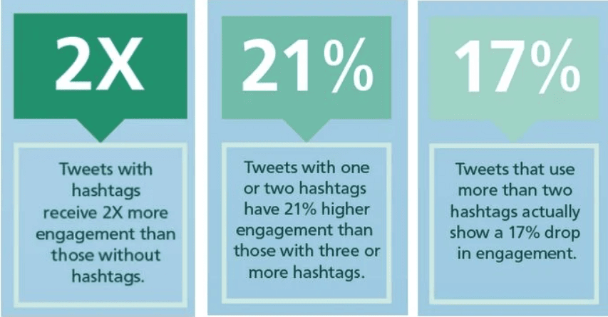tweets-with-hashtags