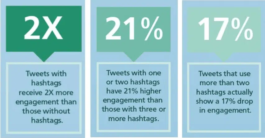 tweets-with-hashtags