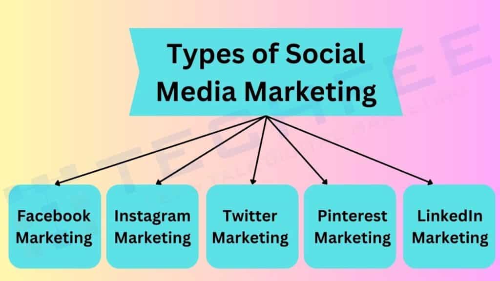 types-of-social-media-marketing