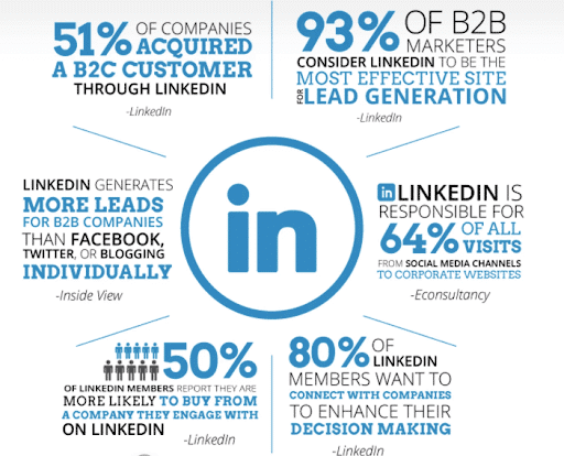 advantages-of-using-LinkedIn-marketing-strategies