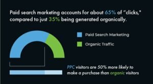 paid-marketing-strategies