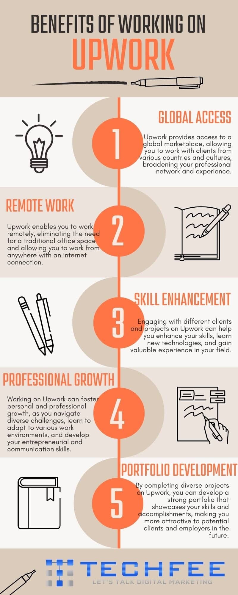 benefits of building successful career on upwork