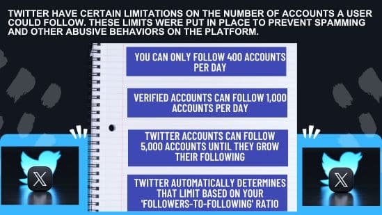 twitter follow limits