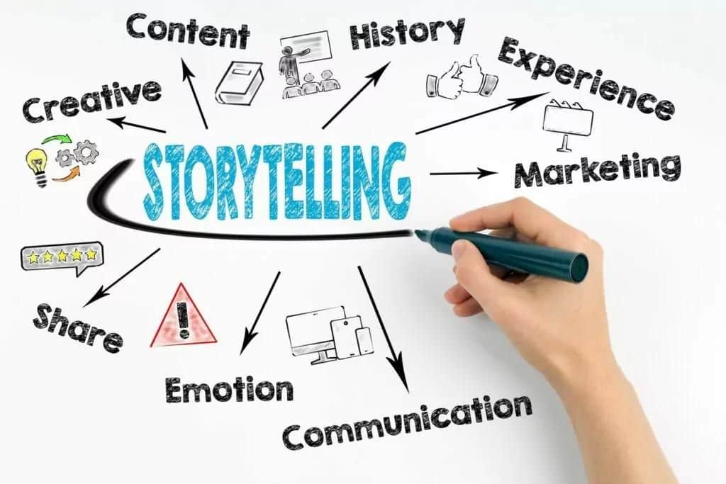 storytelling for brand connection