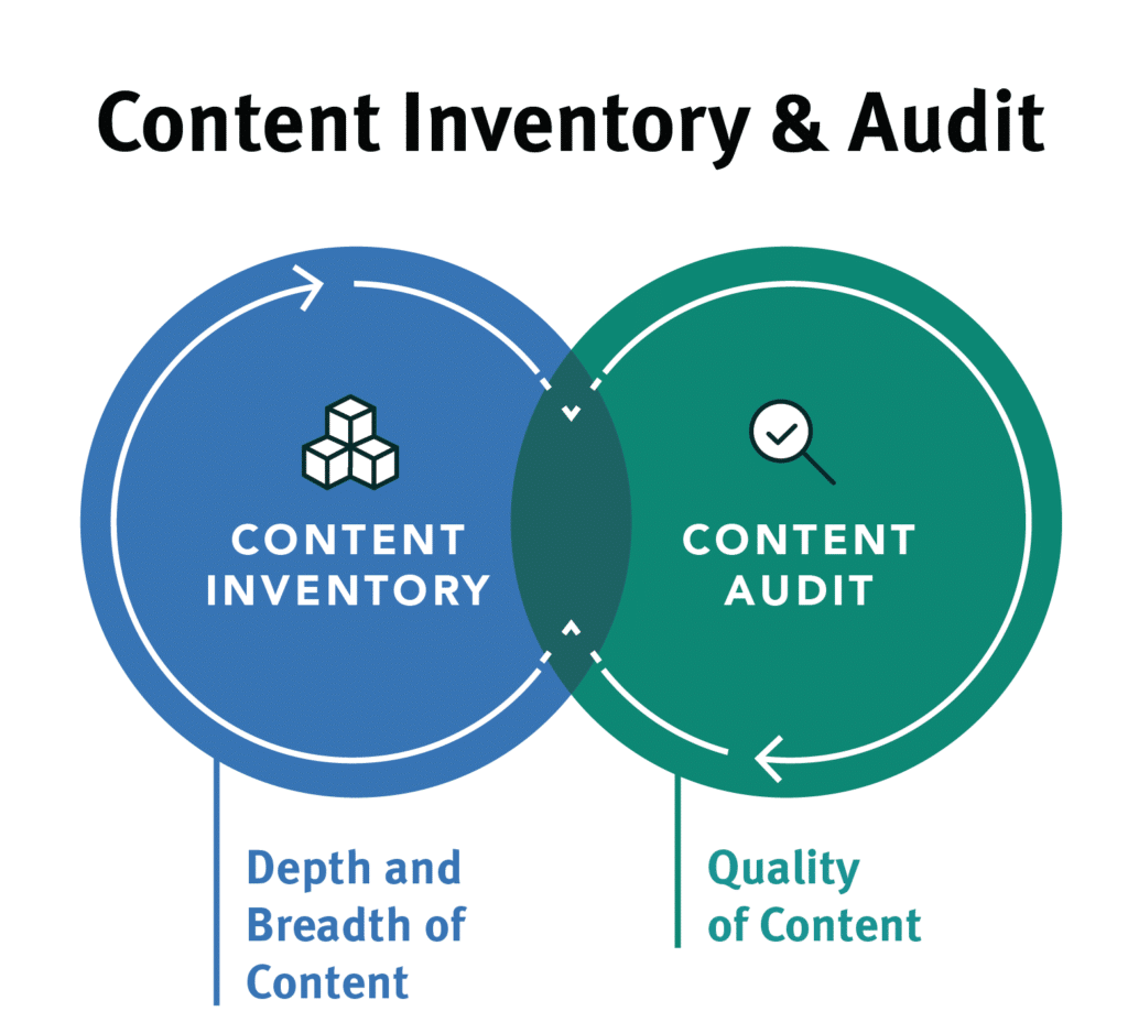 content inventory and audit