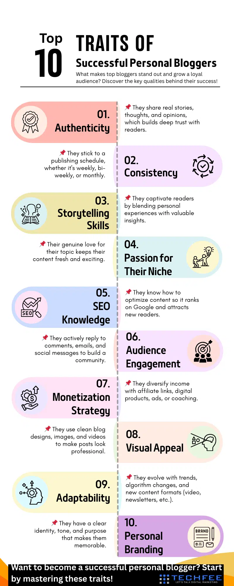 Infographics - Top 10 Traits of Successful Personal Bloggers
