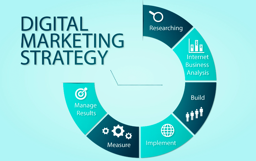 what is the digital marketing strategy