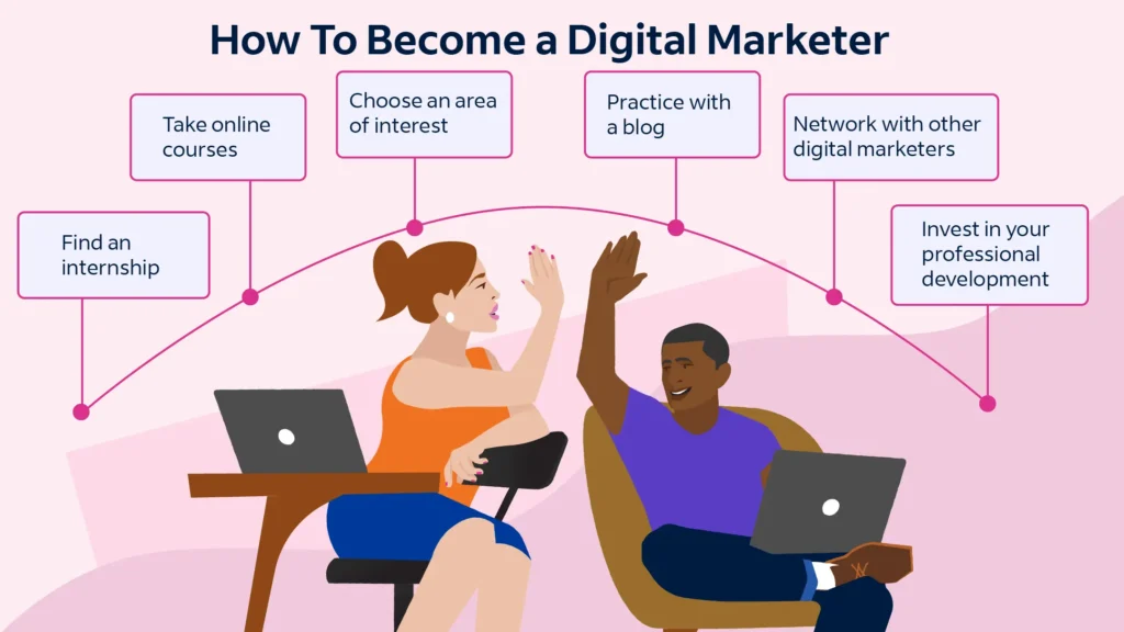 How to Get into Digital Marketing