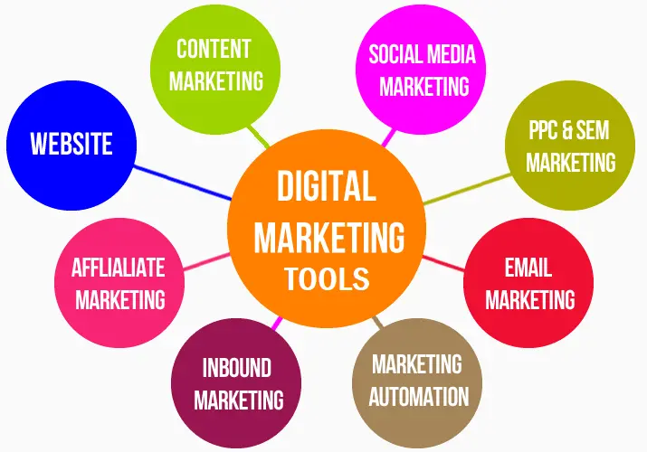 What Tools Do Digital Marketers Use