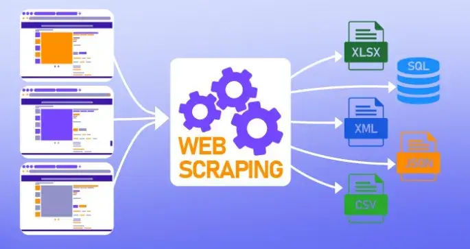 Data Scraping Techniques