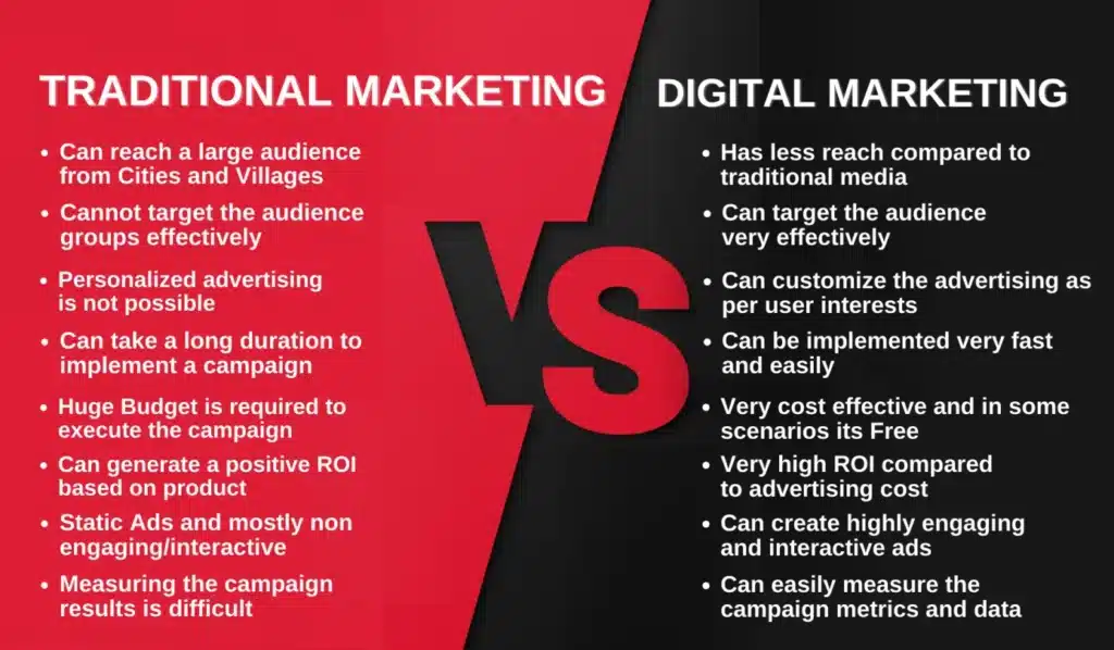 difference between traditional and digital marketing.