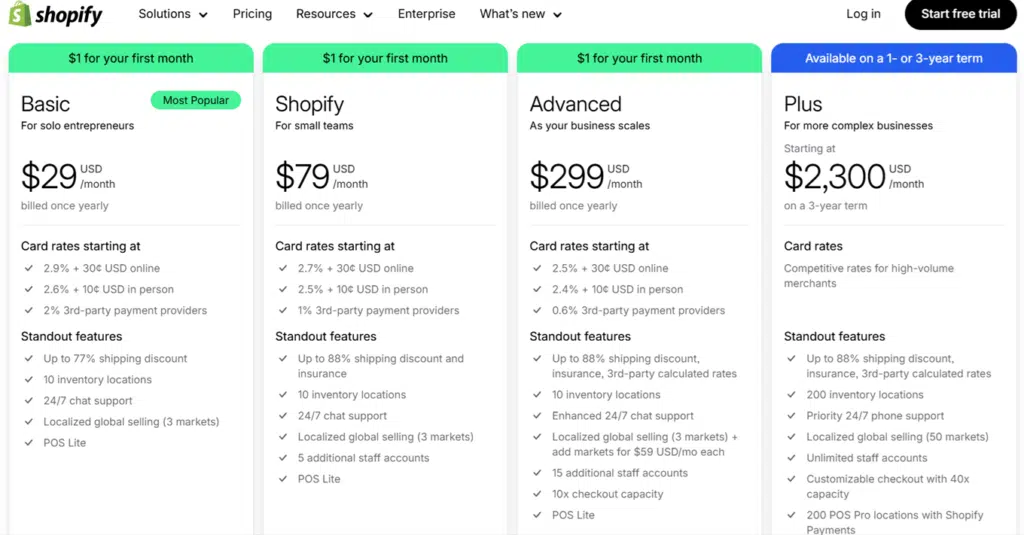 Shopify Pricing