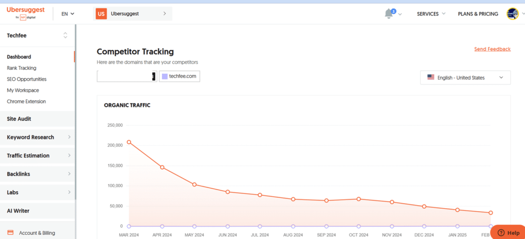 competitor analysis tool of ubersuggest
